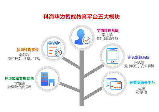 為什么要建立智慧校園？